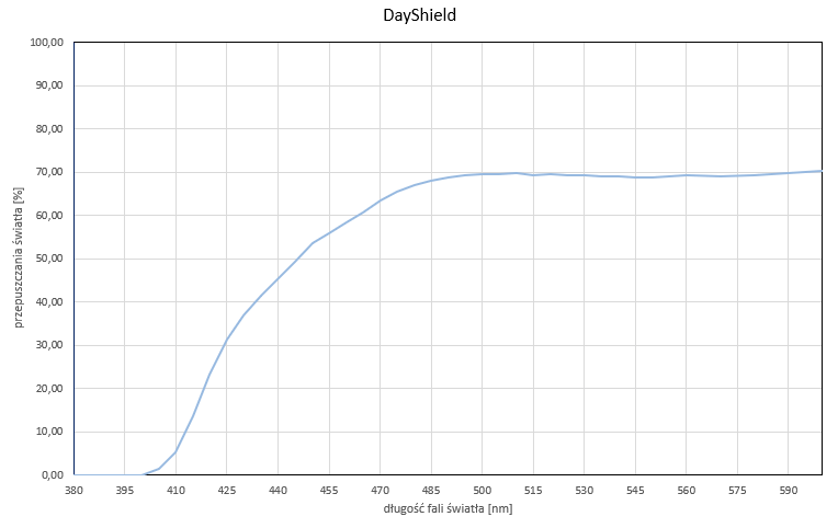 sklep z okularami do komputera Eyeshield