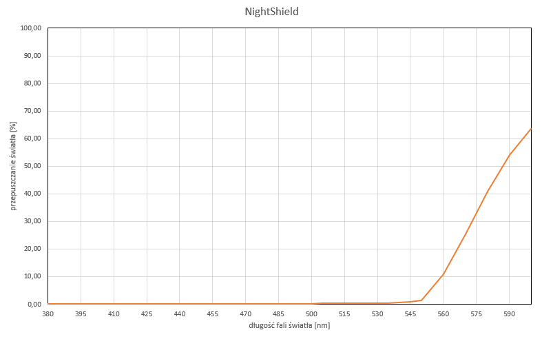 sklep z okularami do komputera Eyeshield