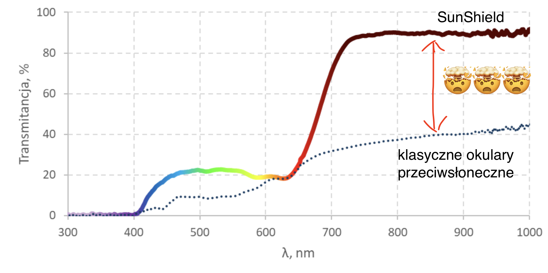 sklep z okularami do komputera Eyeshield